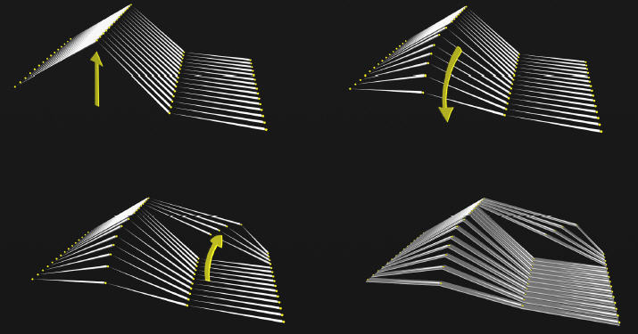 formation
